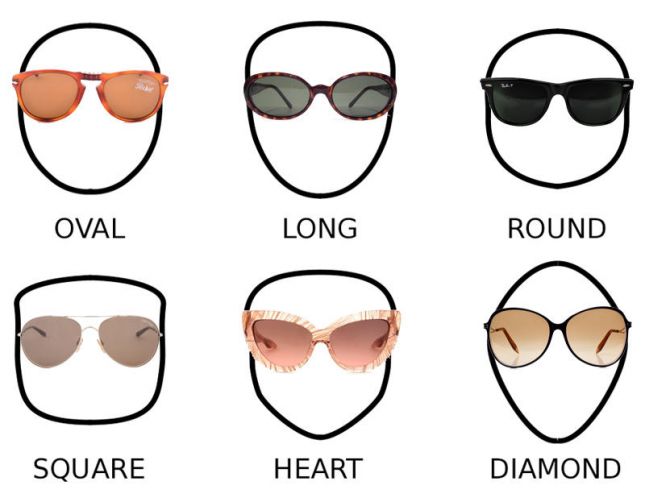 رائع عرقي مطلوب نظارات طبية حسب شكل الوجه بالصور Centhini Resort Com