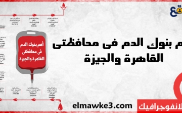 بالانفوجرافيك..”الموقع” ينشر أهم بنوك الدم في محافظتي القاهرة والجيزة