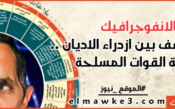 بالانفوجرافيك .. بلاغات باسم يوسف بين ازدراء الأديان وإهانة القوات المسلحة