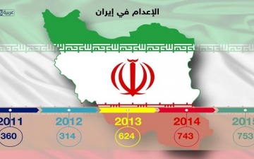 بالصور .. إيران ثانى دول العالم تنفيذاً للاعدام