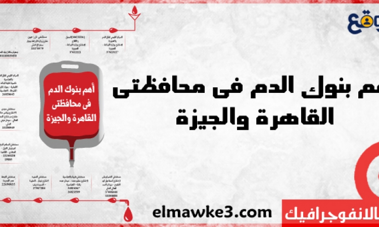 بالانفوجرافيك..”الموقع” ينشر أهم بنوك الدم في محافظتي القاهرة والجيزة
