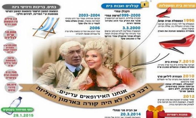 الإسرائيليون يسخرون من زوجة نتنياهو .. مبذرة وبخيلة فى نفس ذات الوقت ؟!