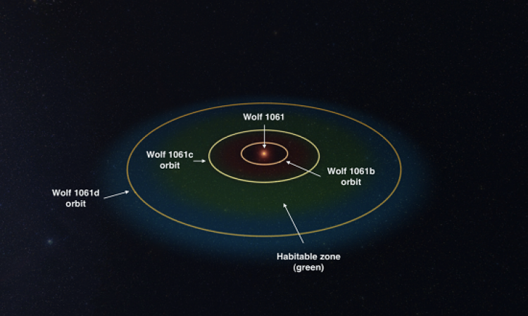 اكتشاف كوكب جديد يبتعد 14 سنة ضوئية عن الأرض