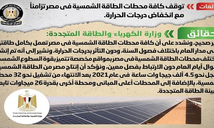 الحكومة تنفى شائعة توقف كافة محطات الطاقة الشمسية في مصر تزامناً مع انخفاض درجات الحرارة